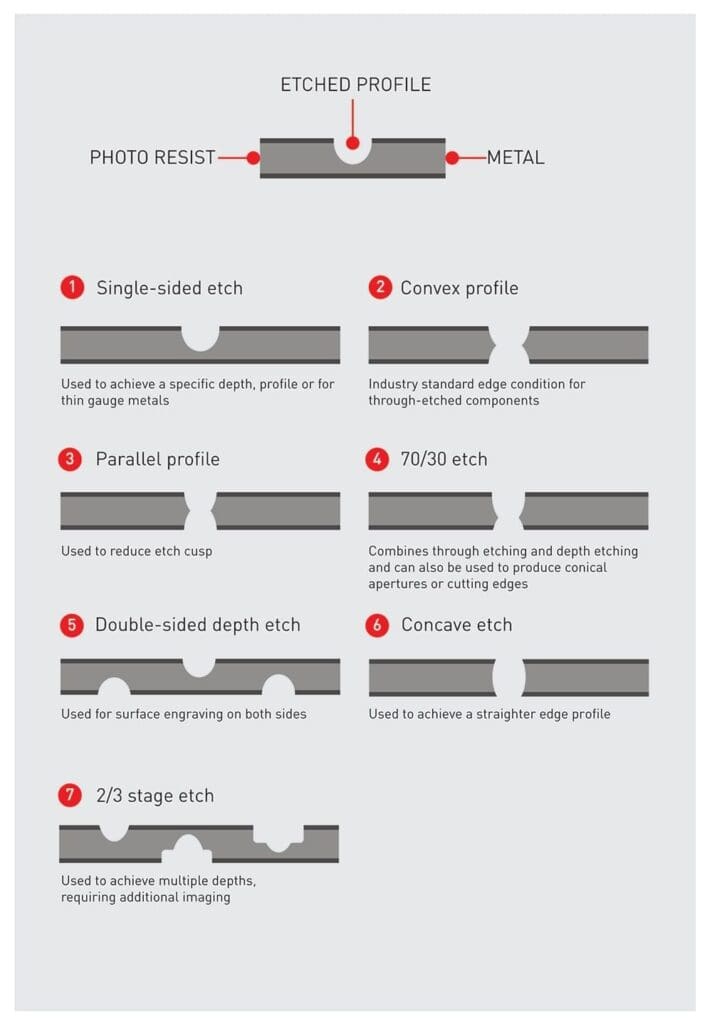 Chemical etching What your competitors don't want you to know!