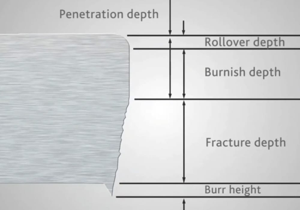 The issue with burring