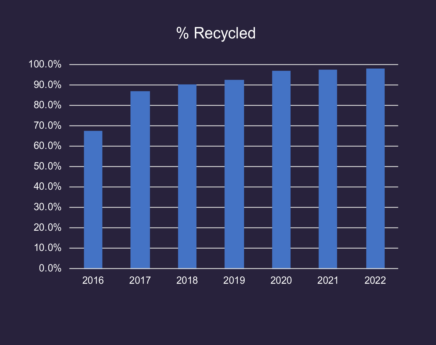 recycling chart